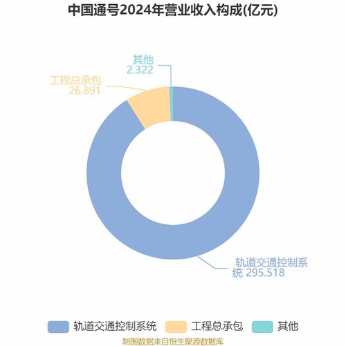 中國通號2025年中期凈利潤穩健增長，技術咨詢業務成關鍵驅動力