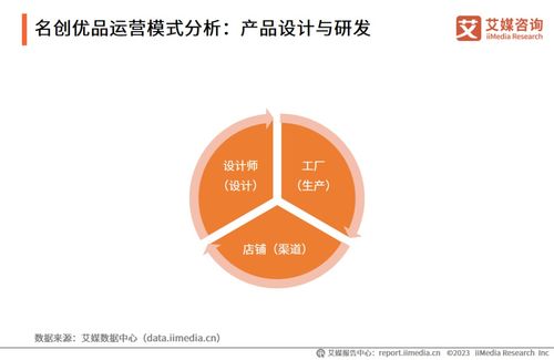 《2023-2024年全球零售業(yè)運行大數(shù)據(jù)及中國市場創(chuàng)新業(yè)態(tài)監(jiān)測報告》技術(shù)咨詢解析