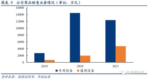 華如科技 稀缺的軍事仿真應用綜合服務商，技術與咨詢雙輪驅動