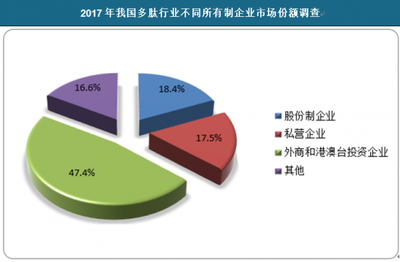 市場(chǎng)調(diào)查 2019年中國(guó)消費(fèi)市場(chǎng)趨勢(shì)與洞察