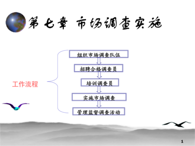 第七章 市場(chǎng)調(diào)查實(shí)施的實(shí)戰(zhàn)指南